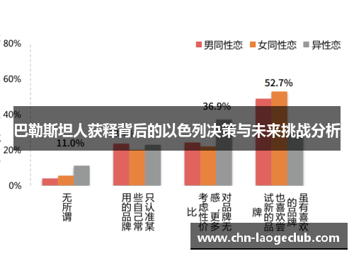 巴勒斯坦人获释背后的以色列决策与未来挑战分析