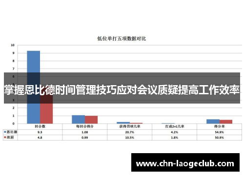 掌握恩比德时间管理技巧应对会议质疑提高工作效率