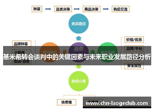 基米希转会谈判中的关键因素与未来职业发展路径分析