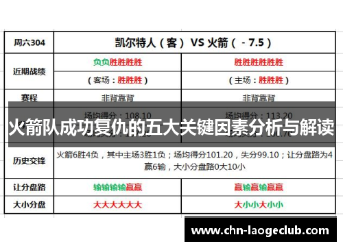 火箭队成功复仇的五大关键因素分析与解读