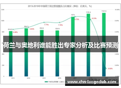 荷兰与奥地利谁能胜出专家分析及比赛预测