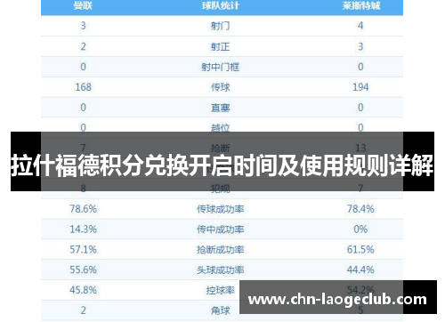 拉什福德积分兑换开启时间及使用规则详解